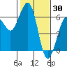 Tide chart for Bucksport, Humboldt Bay, California on 2022/01/30