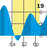 Tide chart for Bucksport, Humboldt Bay, California on 2022/04/19