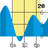 Tide chart for Bucksport, Humboldt Bay, California on 2022/04/20