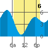 Tide chart for Bucksport, Humboldt Bay, California on 2022/04/6
