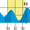 Tide chart for Bucksport, Humboldt Bay, California on 2022/05/11