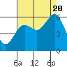Tide chart for Bucksport, California on 2022/08/20