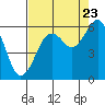 Tide chart for Bucksport, California on 2022/08/23