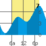 Tide chart for Bucksport, California on 2022/08/7