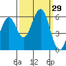 Tide chart for Bucksport, Humboldt Bay, California on 2022/09/29