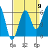 Tide chart for Bucksport, Humboldt Bay, California on 2022/09/9
