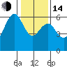 Tide chart for Bucksport, Humboldt Bay, California on 2023/01/14