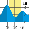 Tide chart for Bucksport, Humboldt Bay, California on 2023/01/15