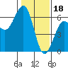 Tide chart for Bucksport, Humboldt Bay, California on 2023/01/18