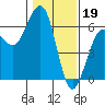 Tide chart for Bucksport, Humboldt Bay, California on 2023/01/19