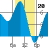 Tide chart for Bucksport, Humboldt Bay, California on 2023/01/20