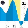 Tide chart for Bucksport, Humboldt Bay, California on 2023/01/21