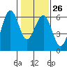 Tide chart for Bucksport, Humboldt Bay, California on 2023/01/26
