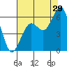 Tide chart for Bucksport, Humboldt Bay, California on 2023/07/29
