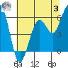 Tide chart for Bucksport, Humboldt Bay, California on 2023/07/3