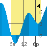 Tide chart for Bucksport, Humboldt Bay, California on 2023/07/4