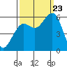 Tide chart for Bucksport, Humboldt Bay, California on 2023/09/23