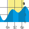 Tide chart for Bucksport, Humboldt Bay, California on 2023/09/9