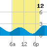 Tide chart for Bucksport, Waccamaw River, South Carolina on 2023/08/12