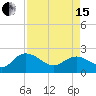 Tide chart for Bucksport, Waccamaw River, South Carolina on 2024/04/15