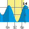 Tide chart for Budd Inlet, Washington on 2021/04/14