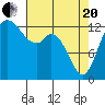 Tide chart for Budd Inlet, Washington on 2021/04/20