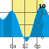 Tide chart for Olympia Shoal, Gull Harbor, Washington on 2021/07/10