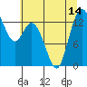 Tide chart for Olympia Shoal, Gull Harbor, Washington on 2021/07/14