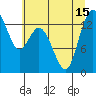 Tide chart for Olympia Shoal, Gull Harbor, Washington on 2021/07/15