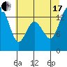 Tide chart for Olympia Shoal, Gull Harbor, Washington on 2021/07/17