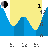 Tide chart for Olympia Shoal, Gull Harbor, Washington on 2021/07/1
