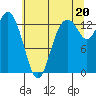 Tide chart for Olympia Shoal, Gull Harbor, Washington on 2021/07/20