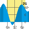 Tide chart for Olympia Shoal, Gull Harbor, Washington on 2021/07/21