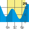 Tide chart for Olympia Shoal, Gull Harbor, Washington on 2021/07/29