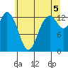Tide chart for Olympia Shoal, Gull Harbor, Washington on 2021/07/5