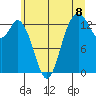 Tide chart for Olympia Shoal, Gull Harbor, Washington on 2021/07/8