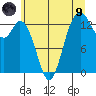 Tide chart for Olympia Shoal, Gull Harbor, Washington on 2021/07/9