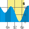 Tide chart for Budd Inlet, Washington on 2022/04/6