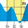 Tide chart for Budd Inlet, Washington on 2022/05/21