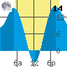 Tide chart for Olympia Shoal, Gull Harbor, Washington on 2022/06/14