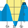 Tide chart for Olympia Shoal, Gull Harbor, Washington on 2022/06/15