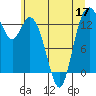 Tide chart for Olympia Shoal, Gull Harbor, Washington on 2022/06/17