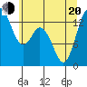 Tide chart for Olympia Shoal, Gull Harbor, Washington on 2022/06/20