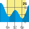 Tide chart for Olympia Shoal, Gull Harbor, Washington on 2022/06/21