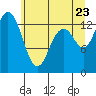 Tide chart for Olympia Shoal, Gull Harbor, Washington on 2022/06/23