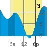 Tide chart for Olympia Shoal, Gull Harbor, Washington on 2022/06/3