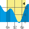 Tide chart for Olympia Shoal, Gull Harbor, Washington on 2022/06/4