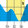 Tide chart for Olympia Shoal, Gull Harbor, Washington on 2022/06/5