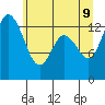 Tide chart for Olympia Shoal, Gull Harbor, Washington on 2022/06/9