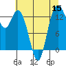 Tide chart for Budd Inlet, Olympia Shoal, Washington on 2022/07/15